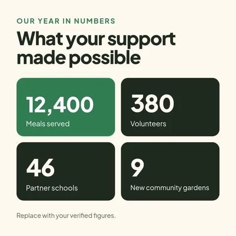 Impact report – LinkedIn post template