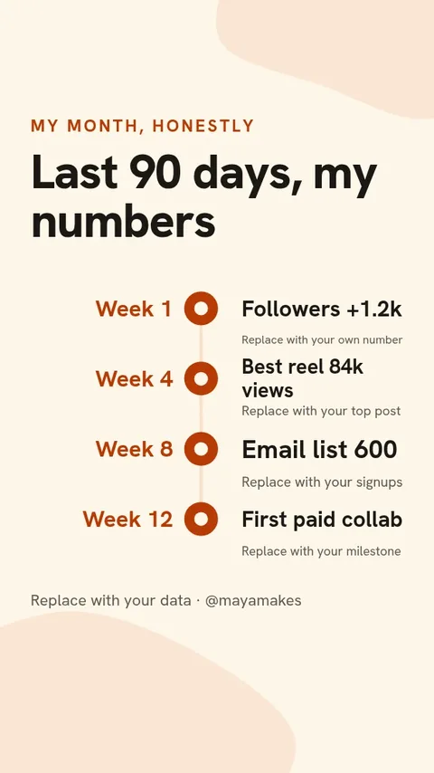 My Month in Numbers – Instagram story template