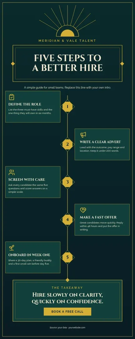 Gilded Fan Hiring Steps – Infographic template
