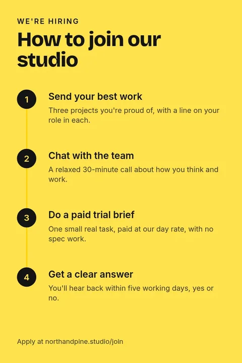Join The Studio Steps – Pinterest pin template