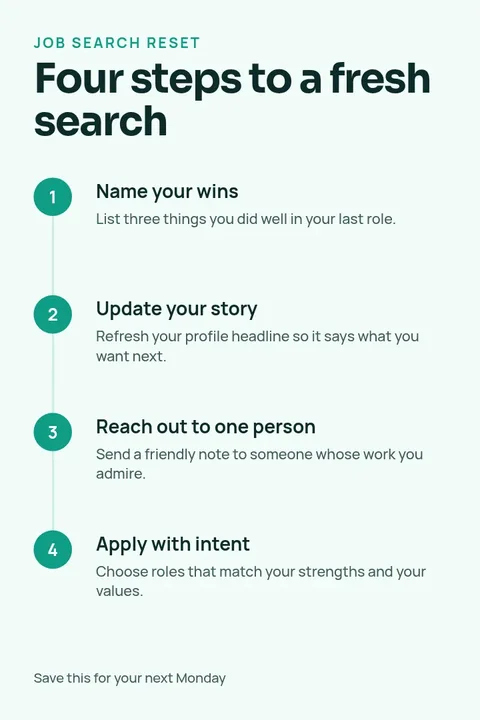 Career Check-In Steps – Pinterest pin template