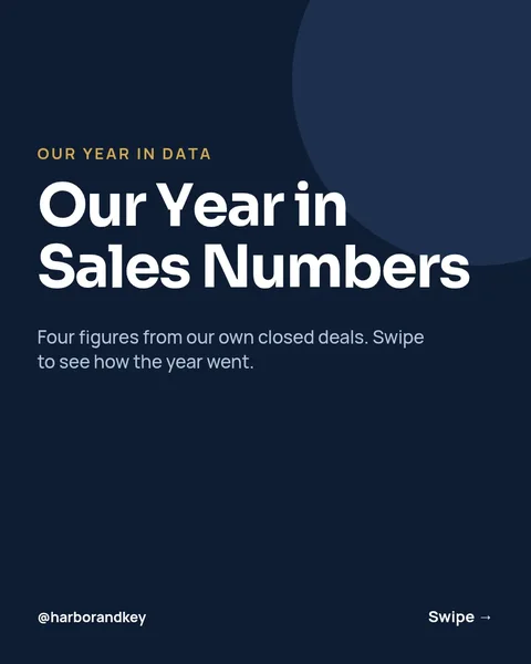 Year in Sales Data – Instagram carousel template, 6 pages