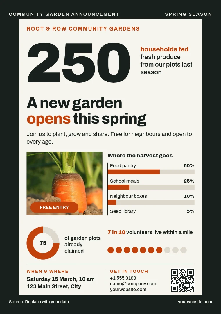 Harvest Ledger Garden Flyer – Flyer template