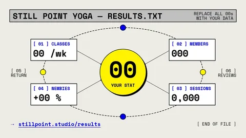Raw Orbit Results Index – X post template