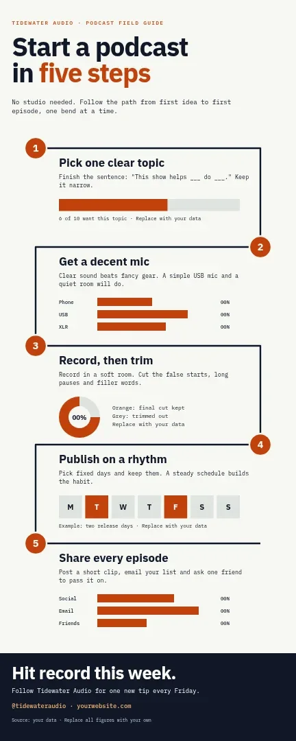 Snake Rule Podcast Steps – Infographic template