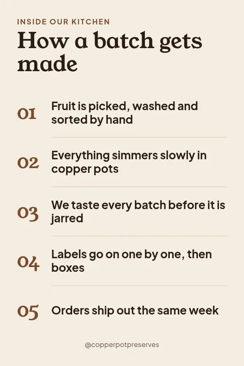 Small Batch Kitchen Pin – Pinterest pin template