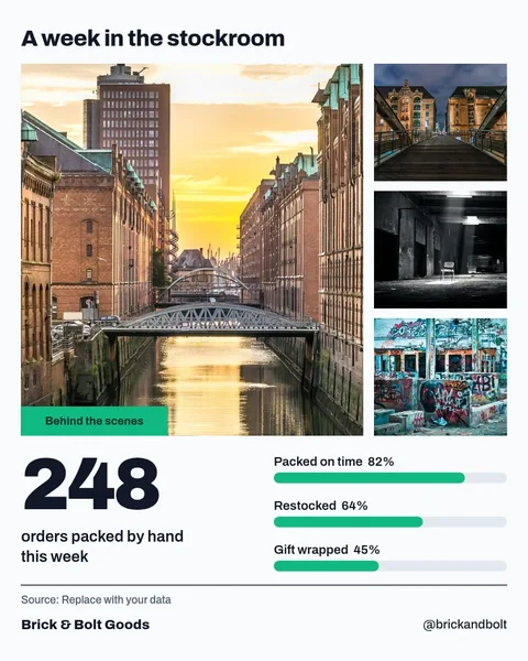 Stockroom Week Data Collage – Instagram post template