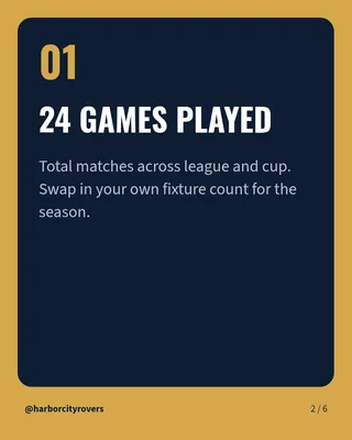 Season Scoreboard Recap, page 2