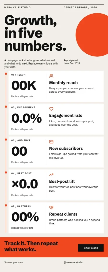 Signal Ledger Creator Report – Infographic template