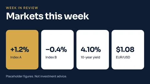 Market recap – X post template