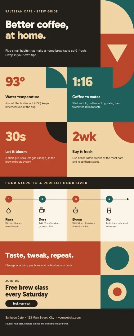 Quilt Pour Tile Brew Guide – Infographic template