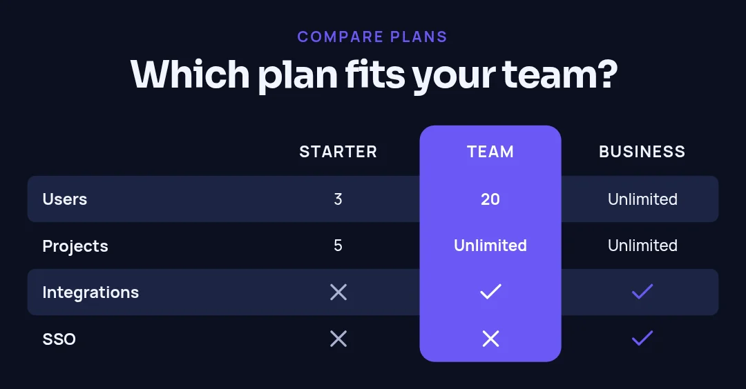 Feature comparison – LinkedIn post template