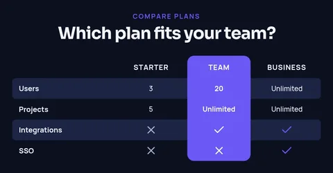 Feature comparison – LinkedIn post template