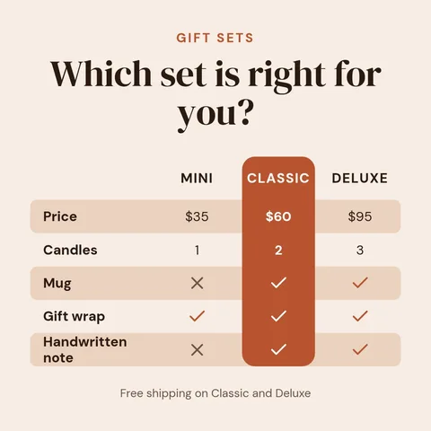 Bundle comparison – LinkedIn post template