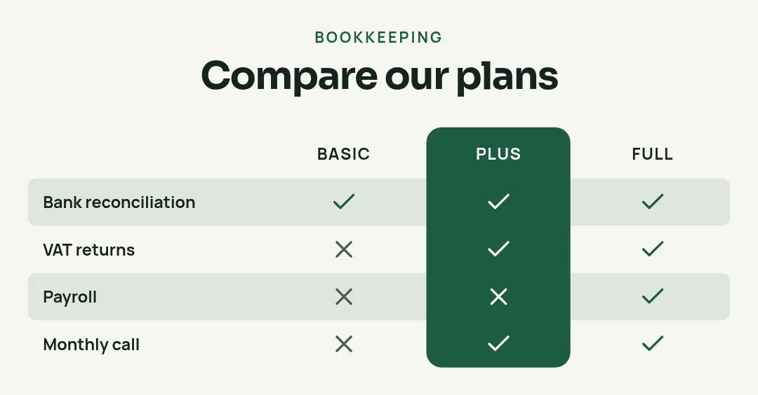 Bookkeeping plans – LinkedIn post template