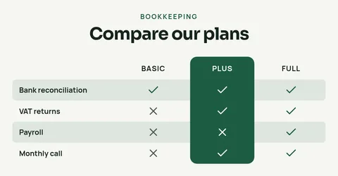 Bookkeeping plans – LinkedIn post template