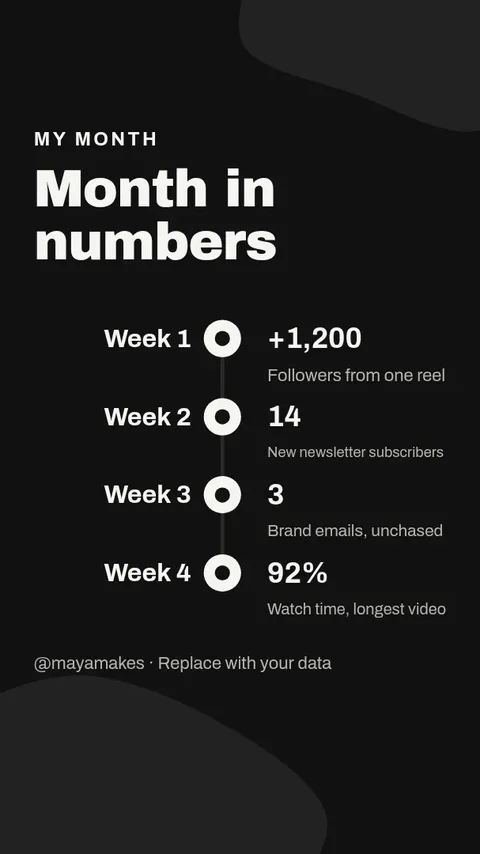 My Month In Numbers – Instagram story template