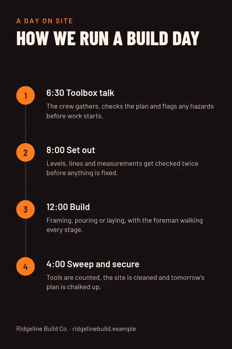 Site Day Steps Pin – Pinterest pin template