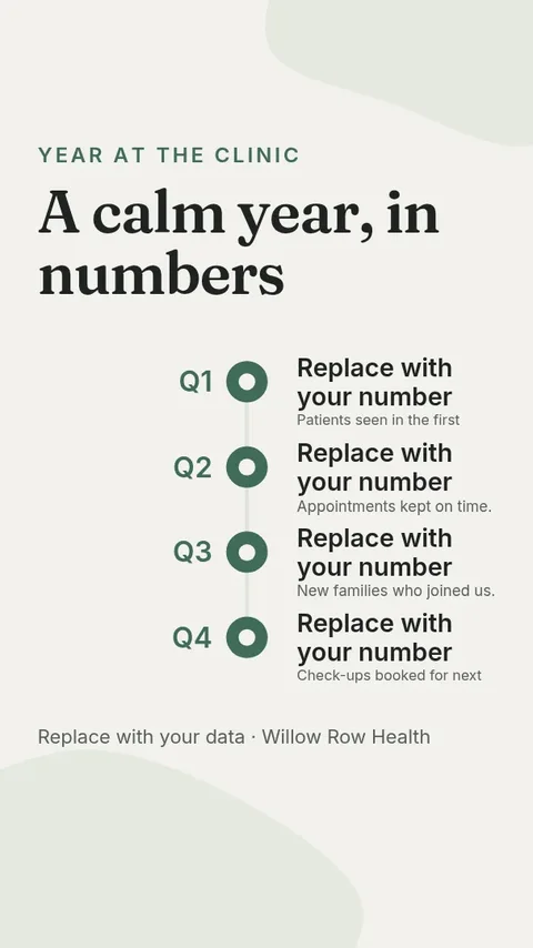 Our Clinic In Numbers – Instagram story template