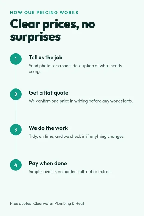 Flat-Rate Service Steps Pin – Pinterest pin template