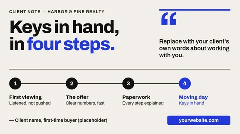 Four Stops Home Testimonial – X post template