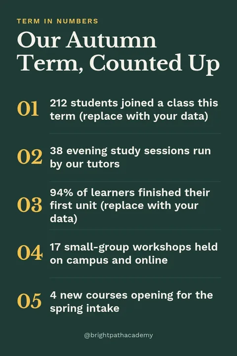 Chalkboard Term Numbers – Pinterest pin template