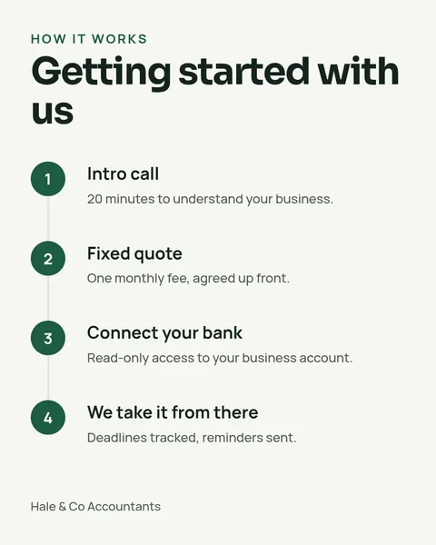 Client onboarding steps – Instagram post template
