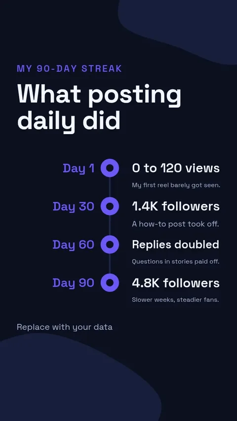 Posting Streak Log Story – Instagram story template