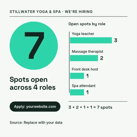 Open Roles Bar Count – Instagram post template
