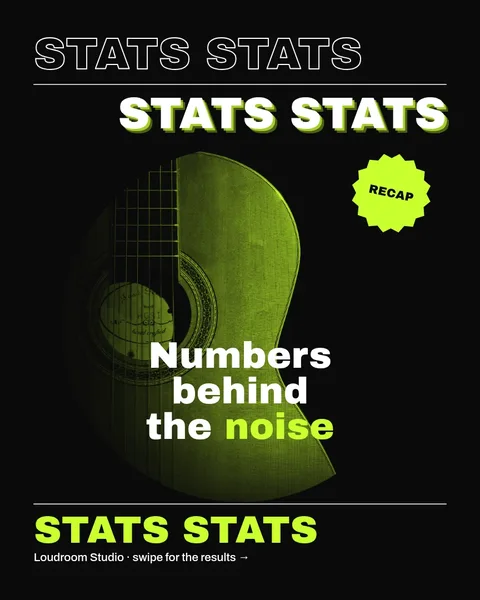 Loud Stats Lime Orbit – Instagram carousel template, 3 pages